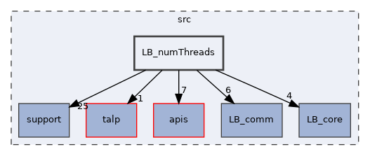 LB_numThreads