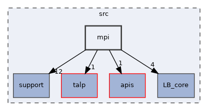 mpi