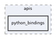 python_bindings