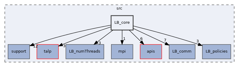 LB_core