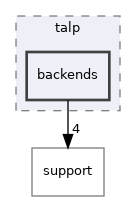 backends